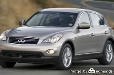 Insurance rates Infiniti EX35 in Atlanta